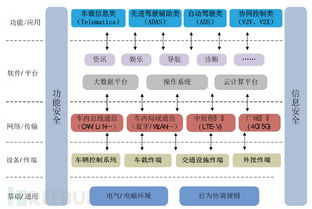 智能網(wǎng)聯(lián)汽車信息安全風(fēng)險(xiǎn)分析與技術(shù)實(shí)踐路徑探討