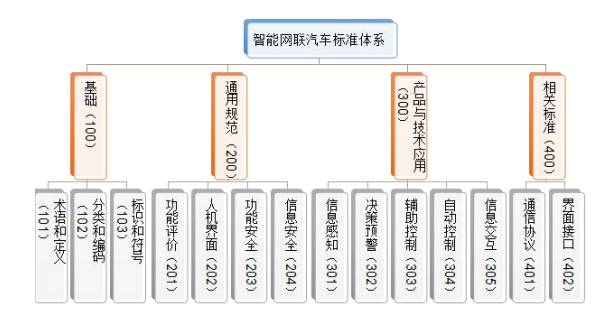 頭條丨工信部發(fā)布《國(guó)家車聯(lián)網(wǎng)產(chǎn)業(yè)體系建設(shè)指南（智能網(wǎng)聯(lián)汽車）（2017年）》（征求意見(jiàn)稿），推動(dòng)智能網(wǎng)聯(lián)汽車技術(shù)研究邁向新階段